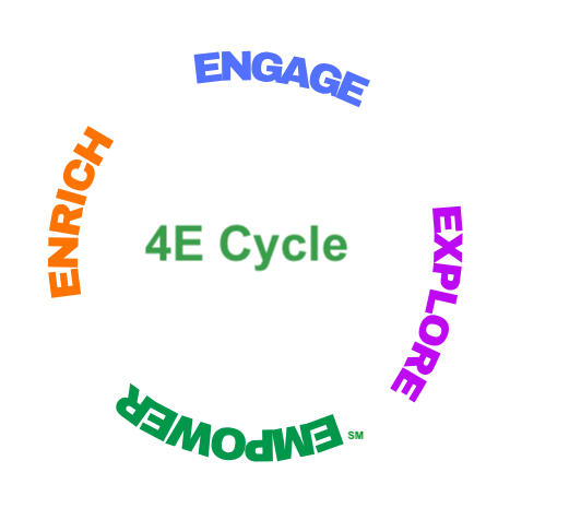 4e cycle logo