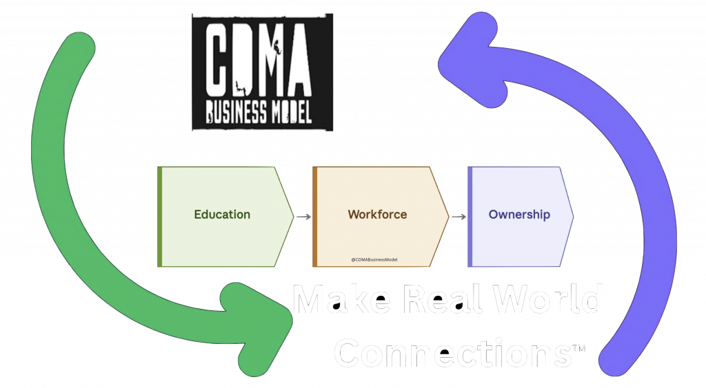 make real world connections cdma business model